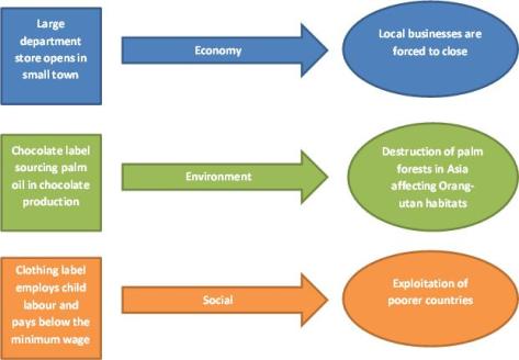 Corporate Social Responsibility - Executive Salad Corporate Social Responsibility - Executive Salad